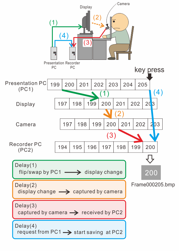 ../_images/stim2capdelay002.png