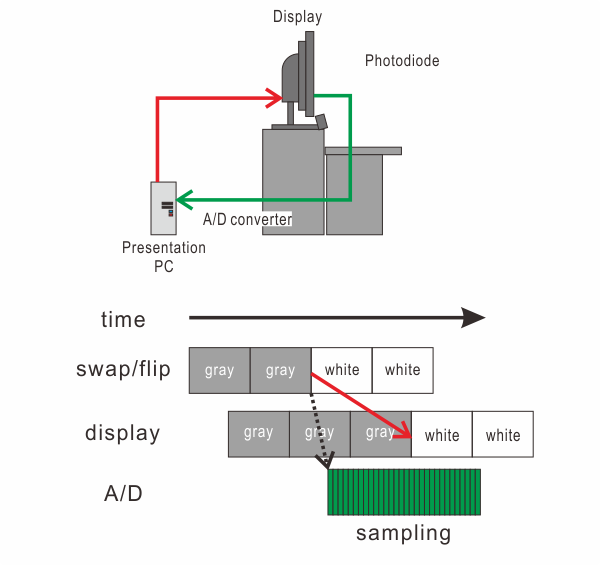 ../_images/stim2capdelay011.png