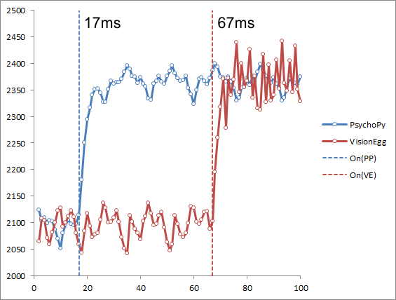 ../_images/stim2capdelay012.png